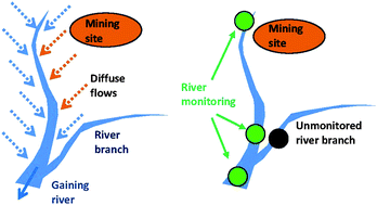 Graphical abstract: Gold mining impact on riverine heavy metal transport in a sparsely monitored region: the upper Lake Baikal Basin case