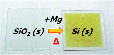 Graphical abstract: Patterned growth of nanocrystalline silicon thin films through magnesiothermic reduction of soda lime glass