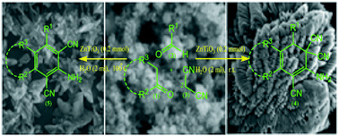 Graphical abstract: Zinc titanate nanopowder: an advanced nanotechnology based recyclable heterogeneous catalyst for the one-pot selective synthesis of self-aggregated low-molecular mass acceptor–donor–acceptor–acceptor systems and acceptor–donor–acceptor triads