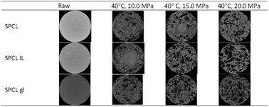 Graphical abstract: Ionic liquids as foaming agents of semi-crystalline natural-based polymers