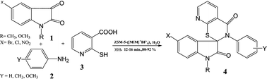 Graphical abstract: Zeolite supported Brønsted-acid ionic liquids: an eco approach for synthesis of spiro[indole-pyrido[3,2-e]thiazine] in water under ultrasonication