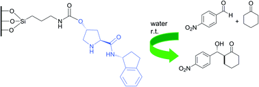 Graphical abstract: Recyclable silica-supported prolinamide organocatalysts for direct asymmetric Aldol reaction in water