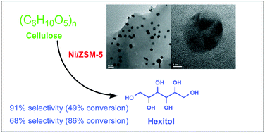Graphical abstract: Selective conversion of microcrystalline cellulose into hexitols on nickel particles encapsulated within ZSM-5 zeolite