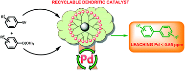 Graphical abstract: An efficient and recyclable dendritic catalyst able to dramatically decrease palladium leaching in Suzuki couplings