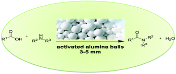 Graphical abstract: Direct amide bond formation from carboxylic acids and amines using activated alumina balls as a new, convenient, clean, reusable and low cost heterogeneous catalyst