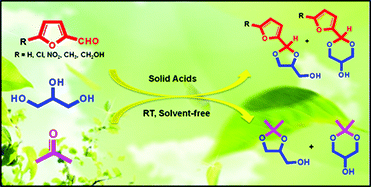 Graphical abstract: Design of highly efficient Mo and W-promoted SnO2 solid acids for heterogeneous catalysis: acetalization of bio-glycerol