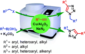 Graphical abstract: Solvent-free one-pot synthesis of 1,2,3-triazole derivatives by the ‘Click’ reaction of alkyl halides or aryl boronic acids, sodium azide and terminal alkynes over a Cu/Al2O3 surface under ball-milling