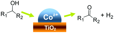 Graphical abstract: Heterogeneous cobalt catalysts for the acceptorless dehydrogenation of alcohols