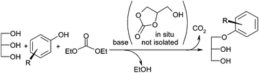 Graphical abstract: One-pot synthesis of aryloxypropanediols from glycerol: towards valuable chemicals from renewable sources