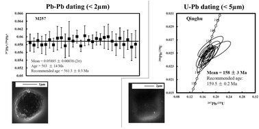 Graphical abstract: Precise micrometre-sized Pb-Pb and U-Pb dating with NanoSIMS