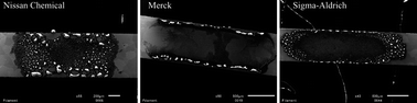 Graphical abstract: Evaluation of colloidal silicagels for lead isotopic measurements using thermal ionisation mass spectrometry