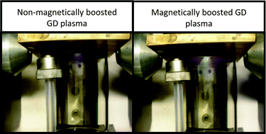 Graphical abstract: An improved analytical performance of magnetically boosted radiofrequency glow discharge