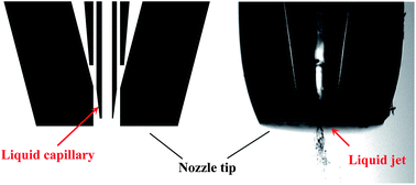 Graphical abstract: Modified high performance concentric nebulizer for inductively coupled plasma optical emission spectrometry