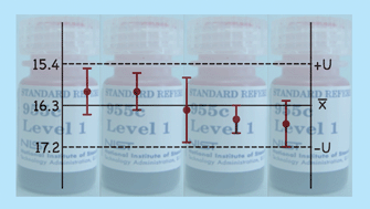 Graphical abstract: A comparison of clinical laboratory data for assigning a consensus value for manganese in a caprine blood reference material