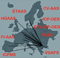 Graphical abstract: Bulgarian analytical atomic spectroscopists in the new millennium—integrated in the European research area