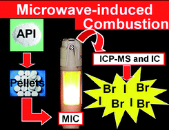 Graphical abstract: Bromine and iodine determination in active pharmaceutical ingredients by ICP-MS