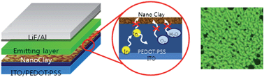 Graphical abstract: Ultrathin nanoclay films with tunable thickness as barrier layers in organic light emitting devices