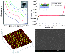 Graphical abstract: Equilibrium self-assembly of close-packed ordered PbTe nanocrystal thin film and near-infrared photoconductive detector