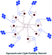 Graphical abstract: A new supramolecular POSS electroluminescent material