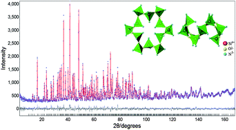 Graphical abstract: O/N ordering in the structure of Ca3Si2O4N2 and the luminescence properties of the Ce3+ doped material