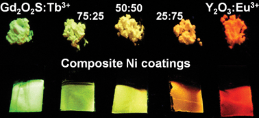 Graphical abstract: Electrodeposition of luminescent composite metal coatings containing rare-earth phosphor particles