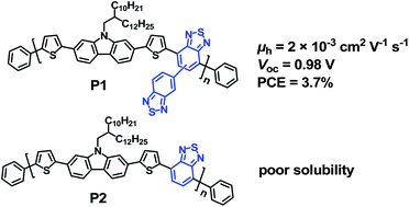 Graphical abstract: A conjugated polymer based on 5,5′-bibenzo[c][1,2,5]thiadiazole for high-performance solar cells