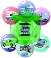 Graphical abstract: Layered lithium transition metal oxide cathodes towards high energy lithium-ion batteries