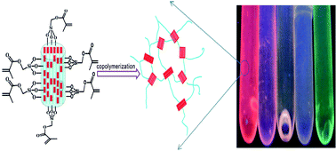 Graphical abstract: Preparation and luminescence of transparent zeolite L-polymer hybrid materials