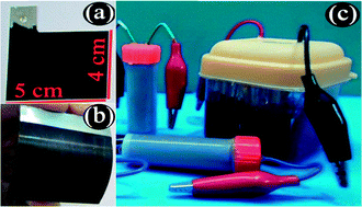 Graphical abstract: Porous polypyrrole clusters prepared by electropolymerization for a high performance supercapacitor