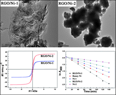 Graphical abstract: Reduced graphene oxide/nickel nanocomposites: facile synthesis, magnetic and catalytic properties