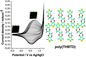 Graphical abstract: Synthesis, electropolymerization and characterization of a cross-linked PEDOT derivative
