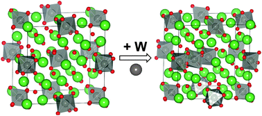 Graphical abstract: Complete structural model for lanthanum tungstate: a chemically stable high temperature proton conductor by means of intrinsic defects