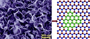 Graphical abstract: Facile synthesis of vertically aligned hexagonal boron nitride nanosheets hybridized with graphitic domains