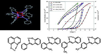 Graphical abstract: Novel lithium Schiff-base cluster complexes as electron injectors: synthesis, crystal structure, thin film characterisation and their performance in OLEDs