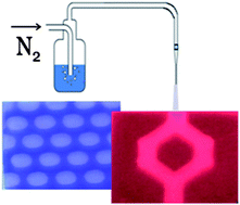 Graphical abstract: Vapour printing: patterning of the optical and electrical properties of organic semiconductors in one simple step