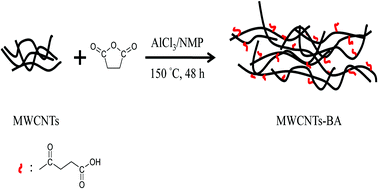 Graphical abstract: Water dispersible 1-one-butyric acid-functionalised multi-walled carbon nanotubes for enzyme immobilisation and glucose sensing