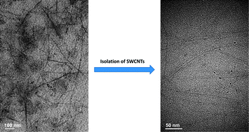 Graphical abstract: Electrostatically controlled isolation of debundled single-walled carbon nanotubes from nanoplatelet dispersant