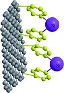 Graphical abstract: Covalent binding of Si nanoparticles to graphene sheets and its influence on lithium storage properties of Si negative electrode