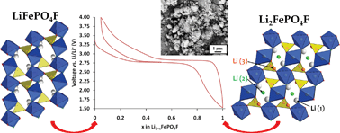 Graphical abstract: Solvothermal synthesis of electroactive lithium iron tavorites and structure of Li2FePO4F
