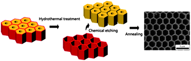 Graphical abstract: A simple method for fabrication of highly ordered porous α-alumina ceramic membranes