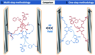 Graphical abstract: One-step synthesis of a thioester chiral PMO and its use as a catalyst in asymmetric oxidation reactions