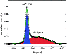 Graphical abstract: Nonequilibrium structure of Zn2SnO4 spinel nanoparticles