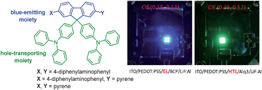 Graphical abstract: Blue light-emitting and hole-transporting materials based on 9,9-bis(4-diphenylaminophenyl)fluorenes for efficient electroluminescent devices