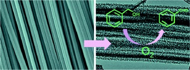 Graphical abstract: Synthesis of highly aligned and ultralong coordination polymer nanowires and their calcination to porous manganese oxide nanostructures