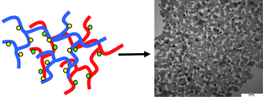 Graphical abstract: Polymer-assisted chemical solution approach to YVO4:Eu nanoparticle networks