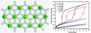 Graphical abstract: Breathing effects of CO2 adsorption on a flexible 3D lanthanide metal–organic framework