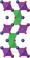 Graphical abstract: Oxygen-deficiency-induced 6H-polymorph of hexagonal perovskite Ba4YMn3O11.5−δ: synthesis, structure and properties