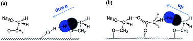 Graphical abstract: “Knitting up” the inter-dipole gaps in dielectric surfaces: an efficient route for high performance organic field-effect transistors