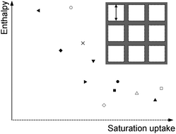 Graphical abstract: Nanosponges for hydrogen storage