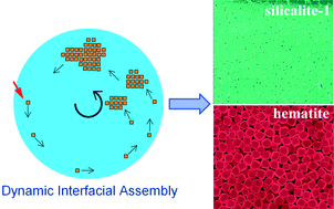 Graphical abstract: Oriented monolayers of submicron crystals by dynamic interfacial assembly
